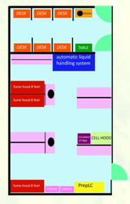 Arnold Group at the University of Wisconsin Milwaukee-Laboratory: Lab Layout